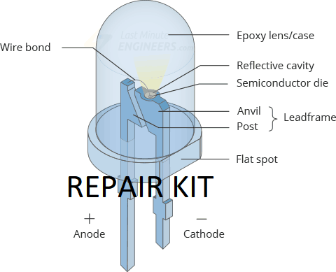 Repair Kit